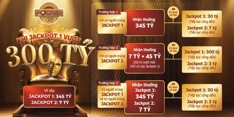 Giải thưởng Jackpot cực khủng đến từ xổ số phiên bản Power 6/55